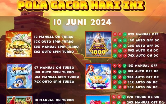 Mengungkap Pola Slot: Cara Efektif untuk Kemenangan